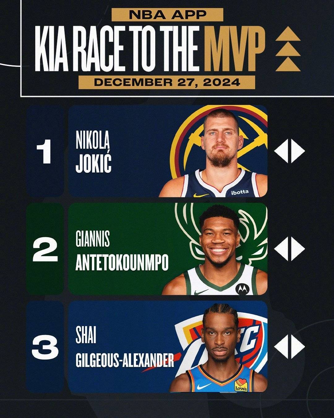 包含字母哥新星战术调整表现突出，曼联前途光明！热度持续攀升的词条